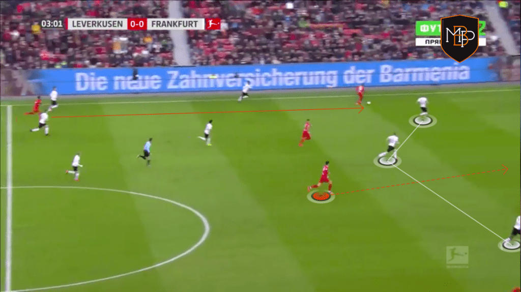 Foto 7 1 Kai Havertz: ¿Qué le puede aportar al Chelsea de Lampard? MBP School of coaches