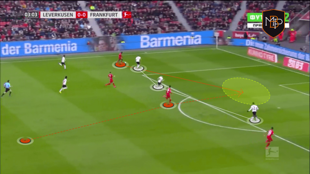 Foto 8 1 Kai Havertz: ¿Qué le puede aportar al Chelsea de Lampard? MBP School of coaches