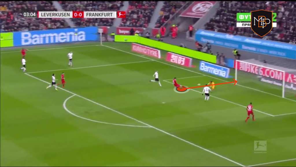 Foto 9 1 Kai Havertz: ¿Qué le puede aportar al Chelsea de Lampard? MBP School of coaches