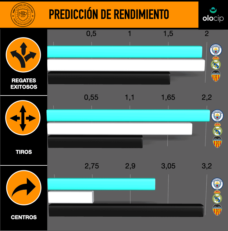 Foto13 1 Ferran Torres: The ideal replacement for David Silva in Manchester City? MBP School of coaches