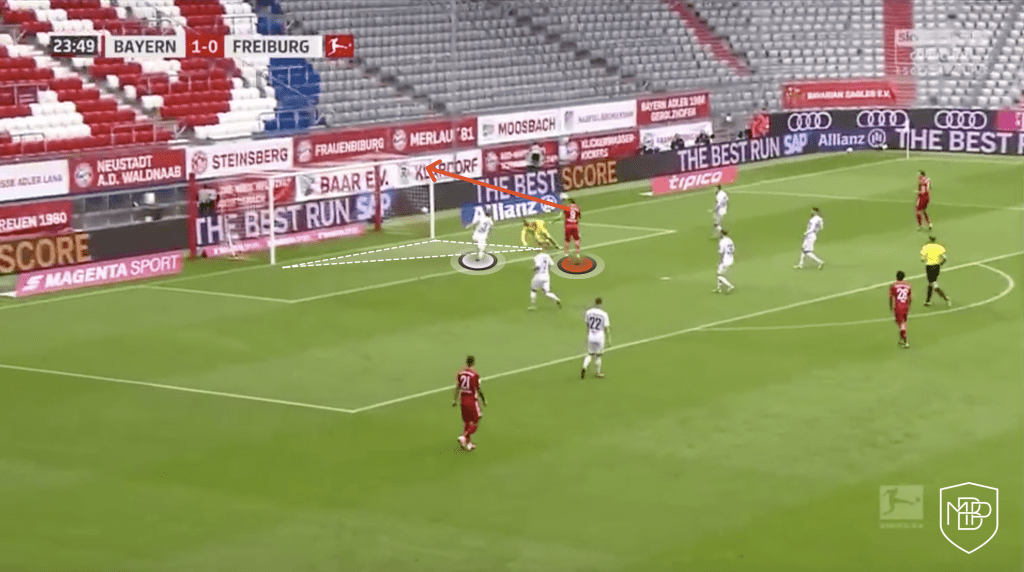 YDRAY Foto 2 1 UEFA SUPERCUP ANALYSIS: FC BAYERN MUNICH VS SEVILLA FC MBP School of coaches