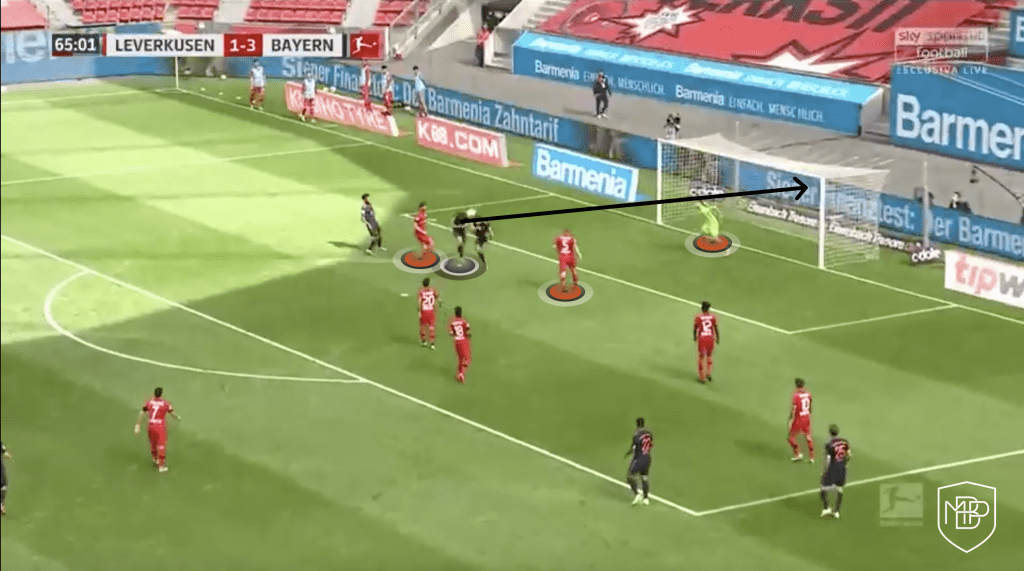 YDRAY Foto 4 Supercopa de Europa: Análisis del FC Bayern Munich vs Sevilla FC MBP School of coaches