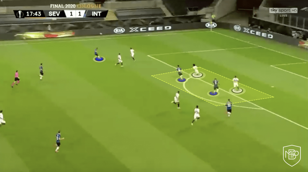 YDRAY Foto 5 1 UEFA SUPERCUP ANALYSIS: FC BAYERN MUNICH VS SEVILLA FC MBP School of coaches