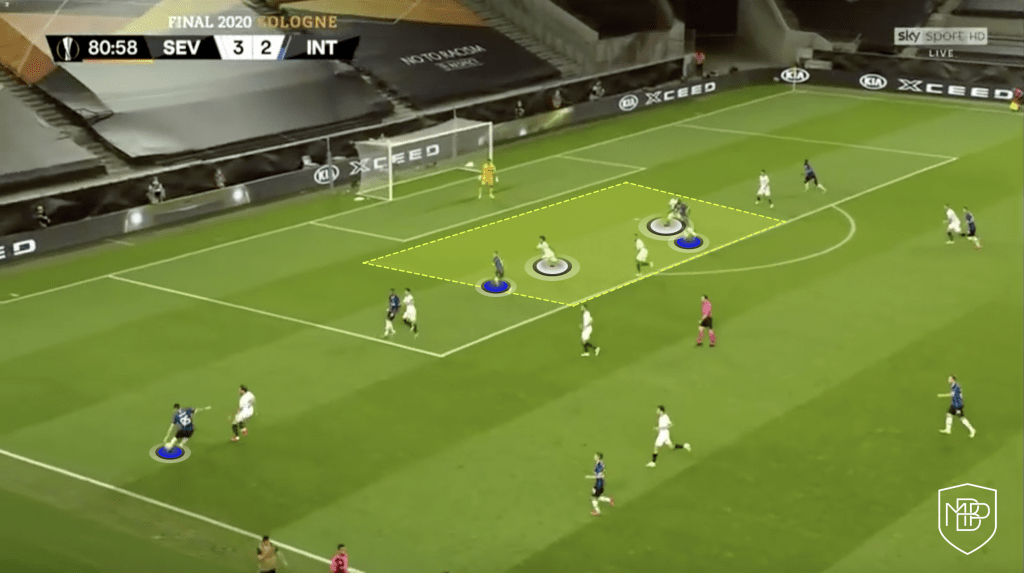 YDRAY Foto 7 1 UEFA SUPERCUP ANALYSIS: FC BAYERN MUNICH VS SEVILLA FC MBP School of coaches