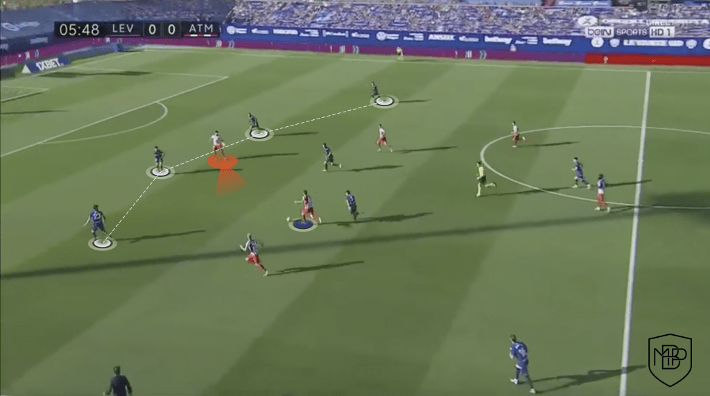 10 2 Suarez v. Costa: What can each player add to Simeone's team? MBP School of coaches