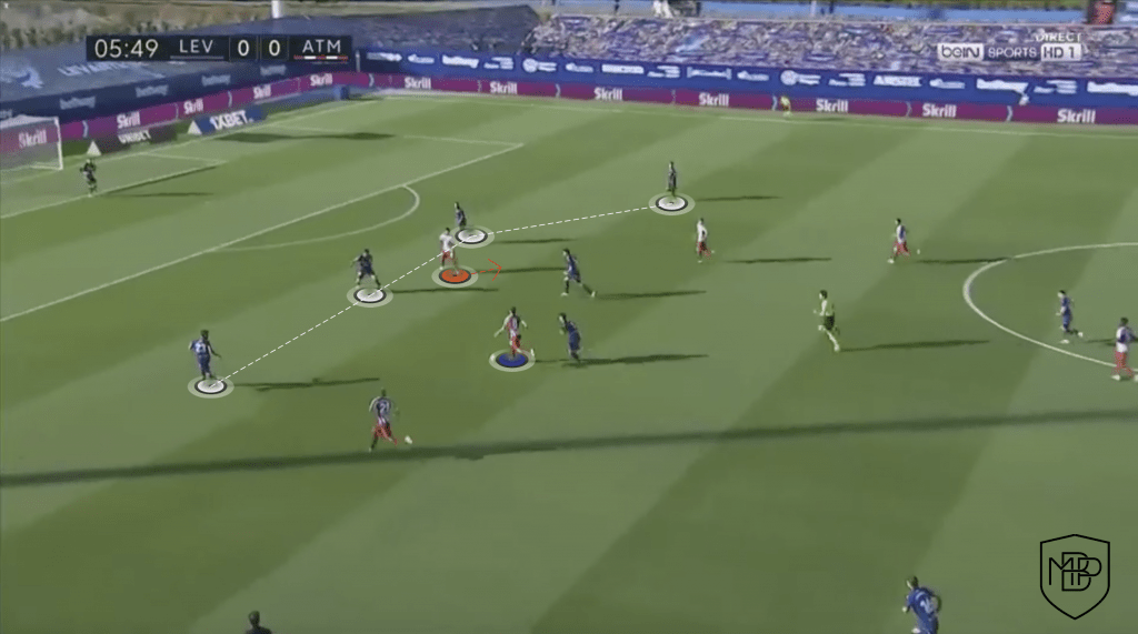 11 1 Suarez v. Costa: What can each player add to Simeone's team? MBP School of coaches