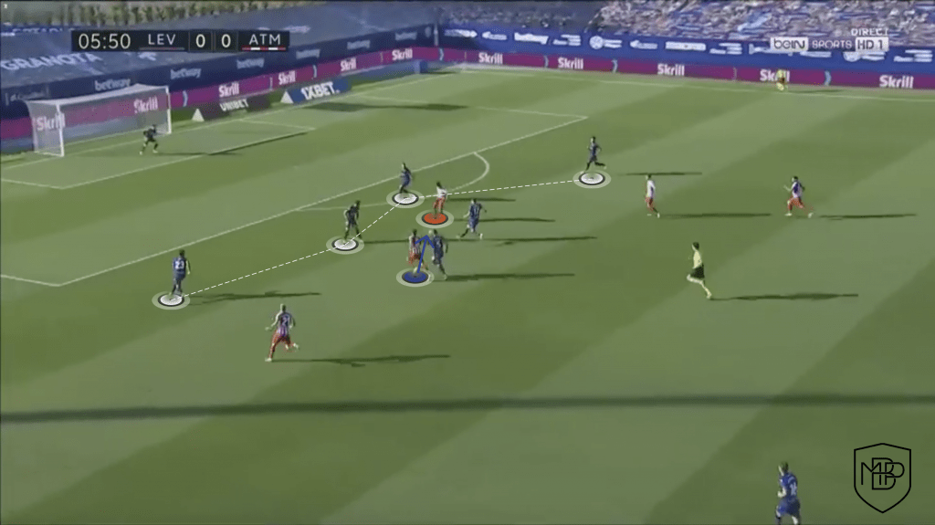 12 2 Suarez v. Costa: What can each player add to Simeone's team? MBP School of coaches
