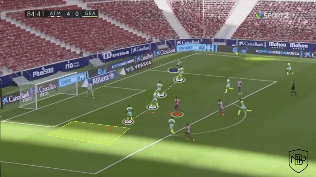 14 2 Suarez v. Costa: What can each player add to Simeone's team? MBP School of coaches