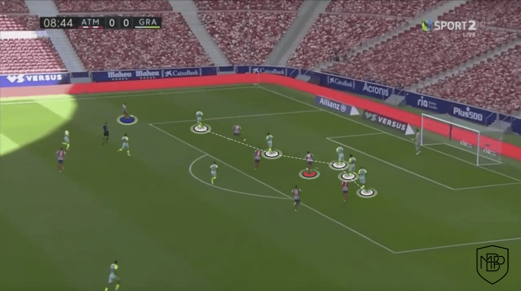 16 2 Suarez v. Costa: What can each player add to Simeone's team? MBP School of coaches