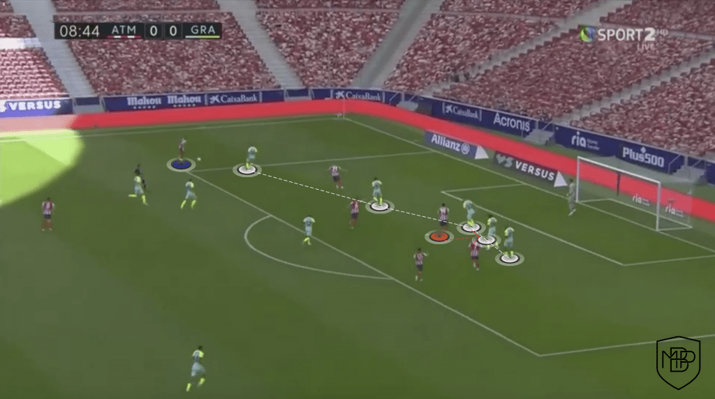 17 Suárez vs Costa: ¿qué le aporta cada uno al equipo de Simeone? MBP School of coaches