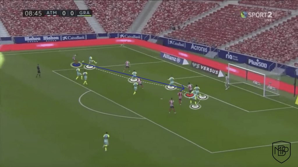 18 2 Suarez v. Costa: What can each player add to Simeone's team? MBP School of coaches
