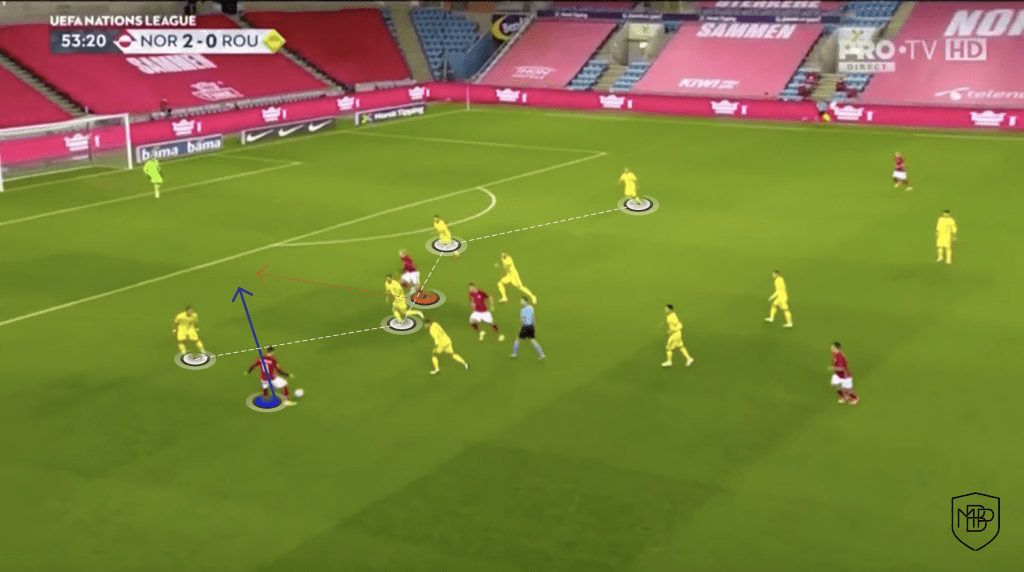 2 4 Mbappe v. Haaland: Who fits better to Real Madrid's game model? MBP School of coaches