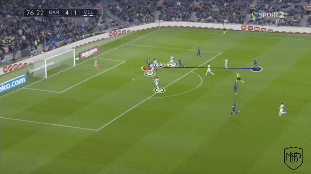 3 1 Suarez v. Costa: What can each player add to Simeone's team? MBP School of coaches