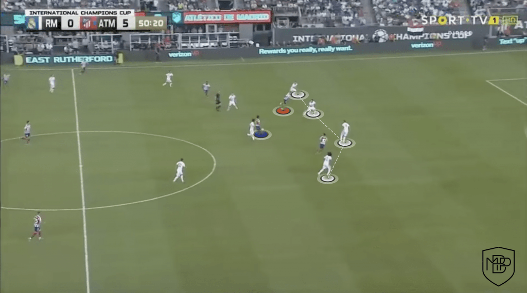 4 1 Suarez v. Costa: What can each player add to Simeone's team? MBP School of coaches