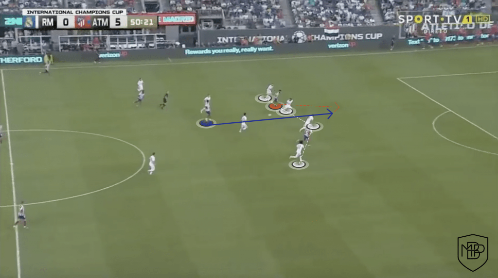 5 1 Suarez v. Costa: What can each player add to Simeone's team? MBP School of coaches