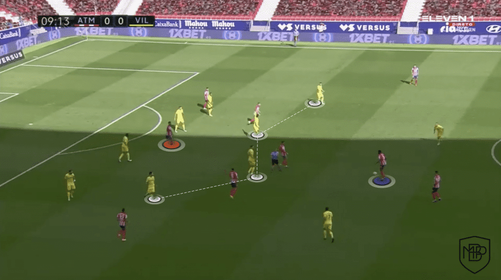 7 2 Suarez v. Costa: What can each player add to Simeone's team? MBP School of coaches