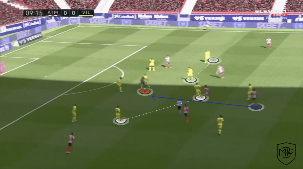 9 2 Suarez v. Costa: What can each player add to Simeone's team? MBP School of coaches