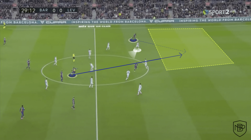 S5 1 ANSU FATI: LA MASIA'S GEM MBP School of coaches