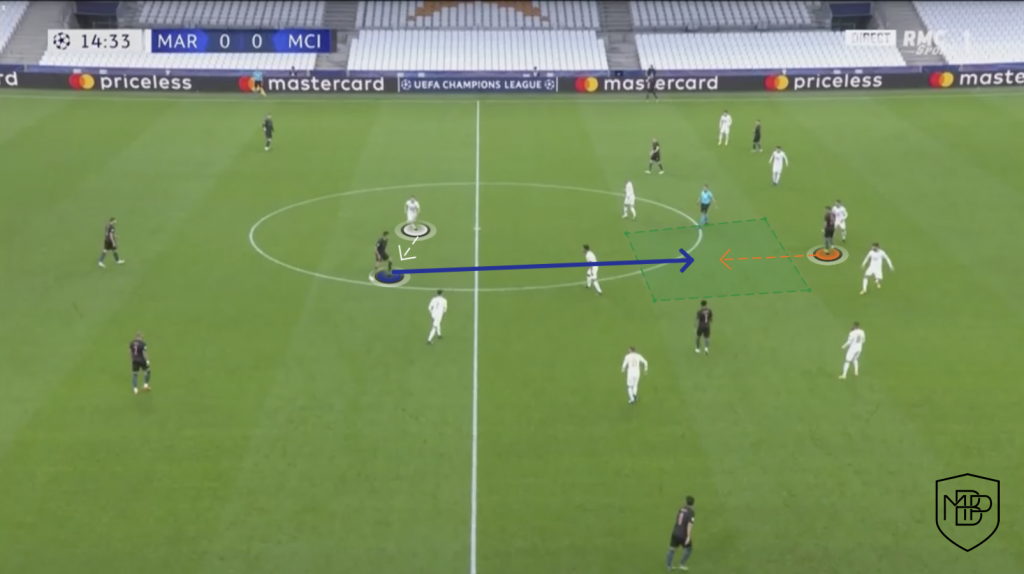 El ataque de 'La Roja': ¿Qué delantero encaja mejor? MBP School of coaches Foto 1 El ataque de 'La Roja': ¿Qué delantero encaja mejor? MBP School of coaches
