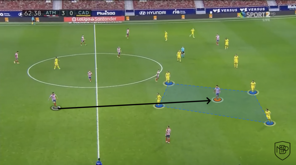 Foto 3 2 LA EXPLOSIÓN DE JOÃO FÉLIX EN EL ATLÉTICO DE MADRID MBP School of coaches