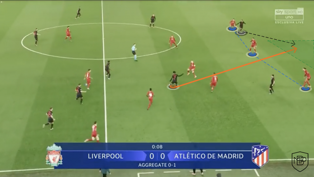 Foto 8 1 LA EXPLOSIÓN DE JOÃO FÉLIX EN EL ATLÉTICO DE MADRID MBP School of coaches