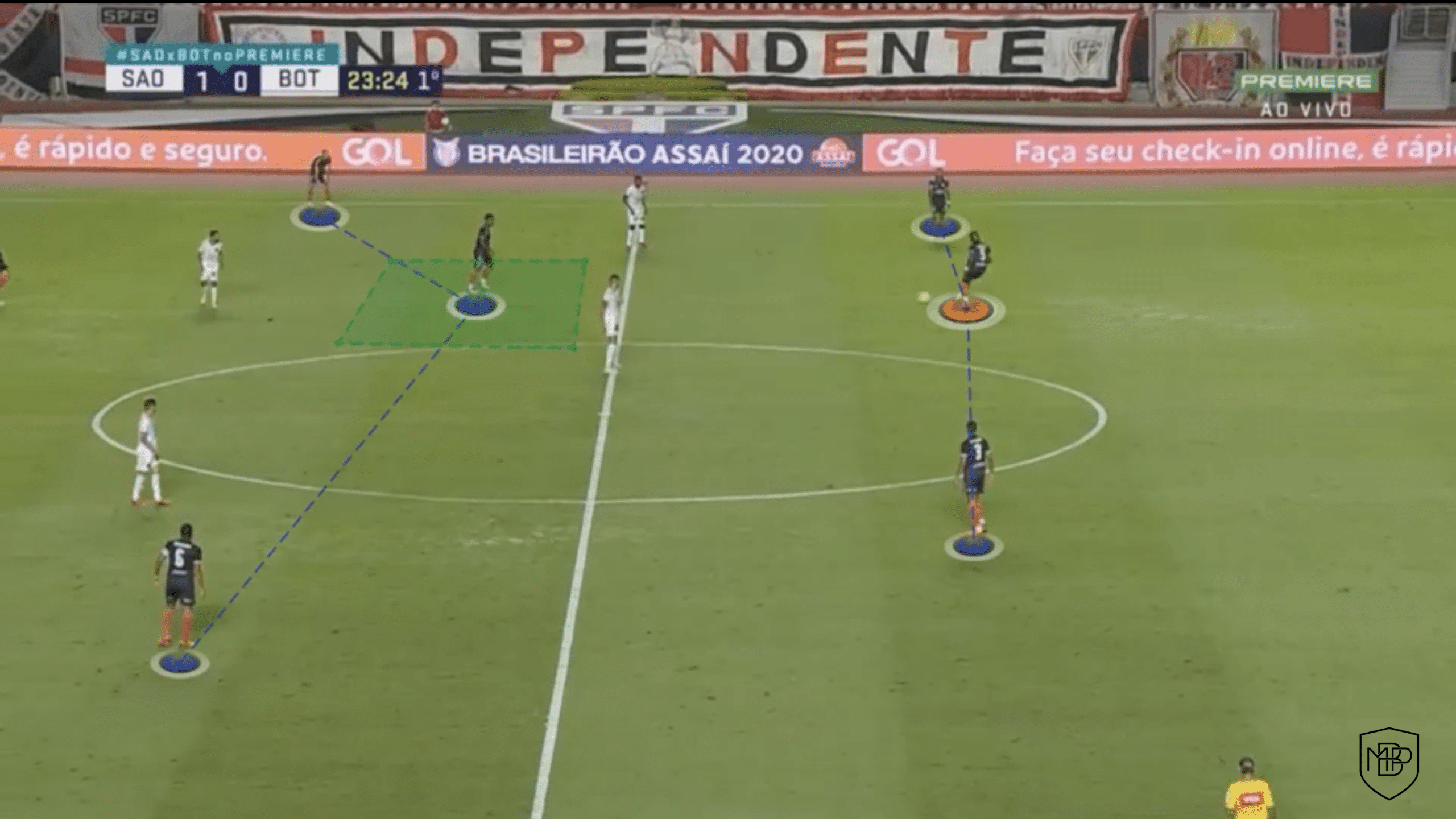 No momento, você está visualizando Copa Brasil: Grêmio – São Paulo