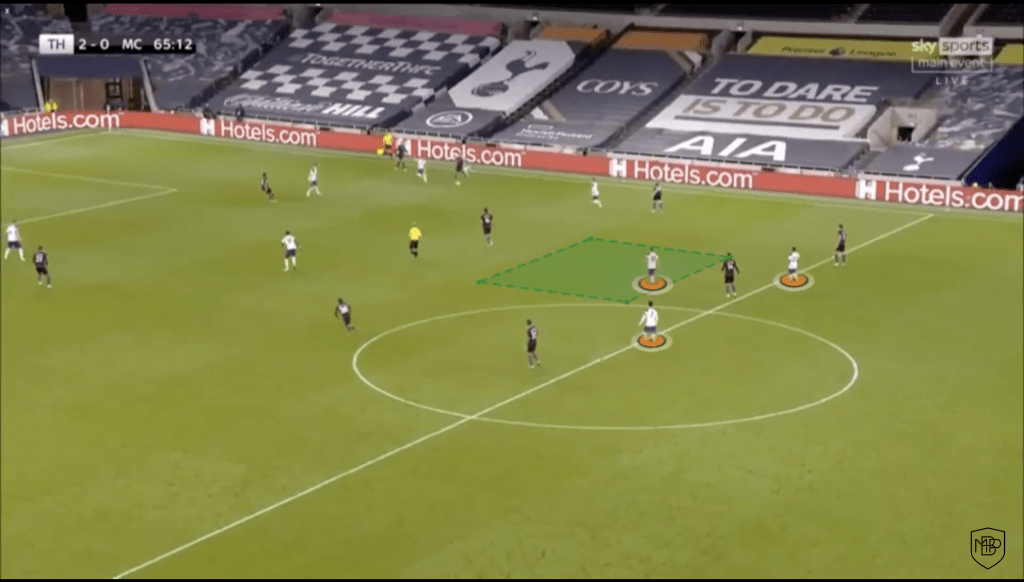 YDRAY Foto 1 1 1 JOSE MOURINHO: OFFENSIVE LINE ANALYSIS MBP School of coaches