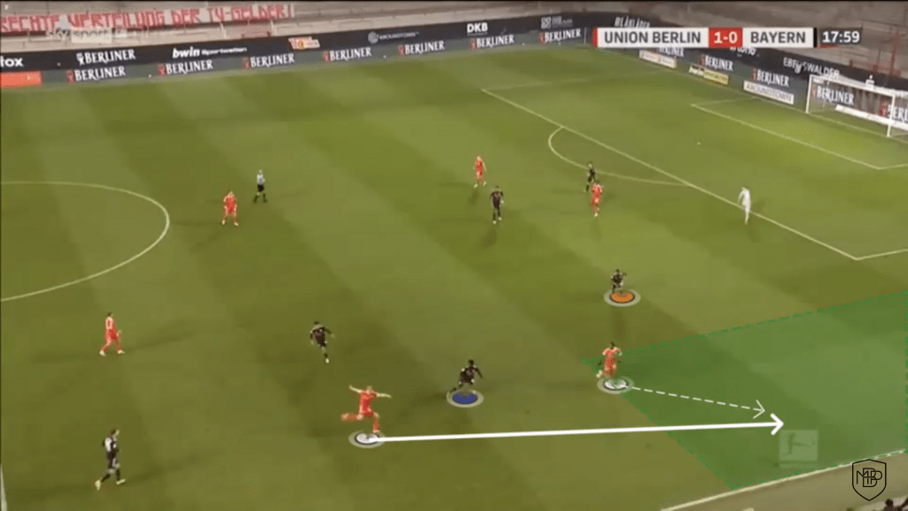 YDRAY Foto 1 2 DAVID ALABA: UN JUGADOR POLIVALENTE PARA EL REAL MADRID MBP School of coaches