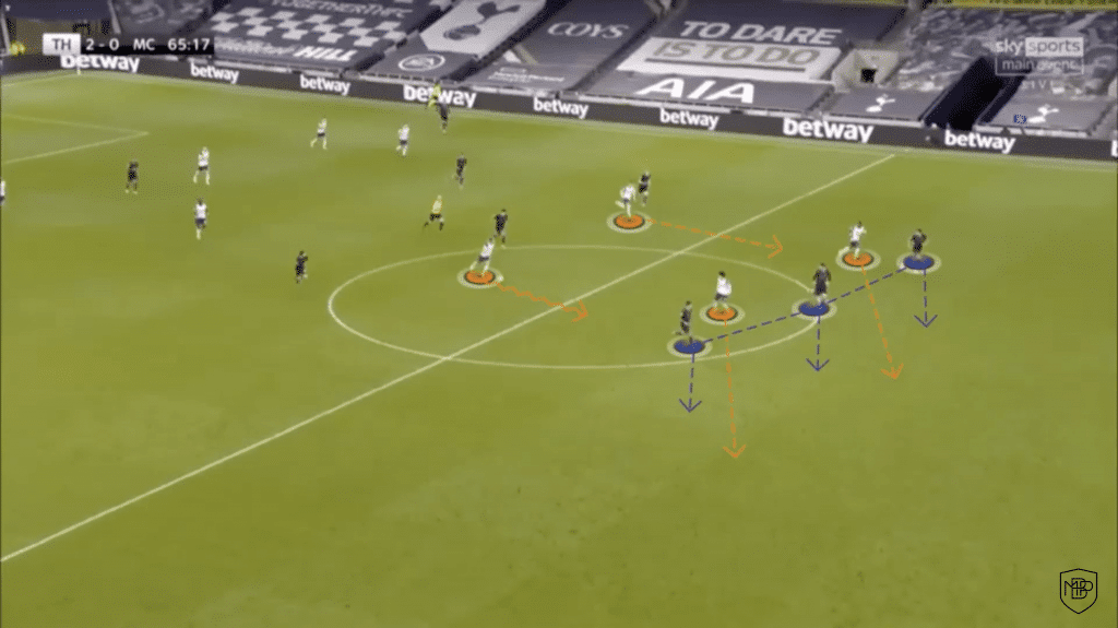 YDRAY Foto 2 1 JOSE MOURINHO: OFFENSIVE LINE ANALYSIS MBP School of coaches