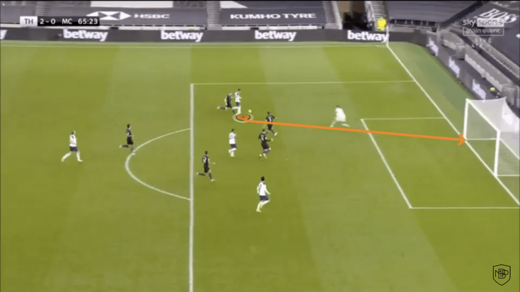 YDRAY Foto 4 1 JOSE MOURINHO: OFFENSIVE LINE ANALYSIS MBP School of coaches