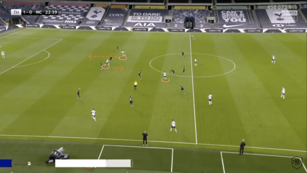 YDRAY Foto 5 1 1 JOSE MOURINHO: OFFENSIVE LINE ANALYSIS MBP School of coaches