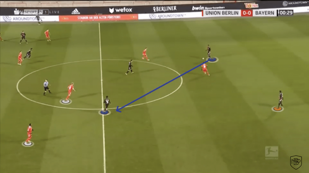 YDRAY Foto 5 2 DAVID ALABA: UN JUGADOR POLIVALENTE PARA EL REAL MADRID MBP School of coaches