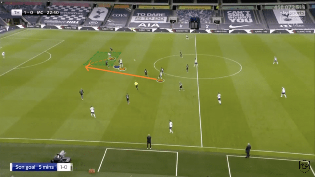 YDRAY Foto 6 1 JOSE MOURINHO: OFFENSIVE LINE ANALYSIS MBP School of coaches