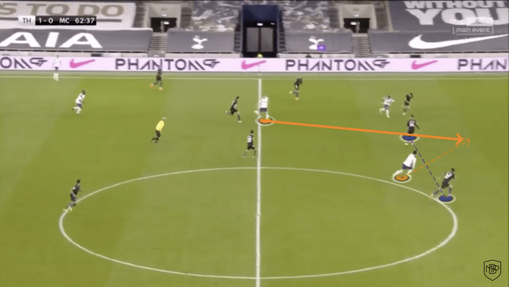 YDRAY Foto 7 1 JOSE MOURINHO: OFFENSIVE LINE ANALYSIS MBP School of coaches