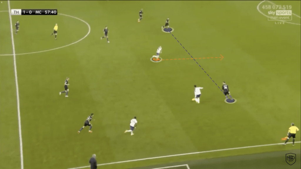 YDRAY Foto 8 1 JOSE MOURINHO: OFFENSIVE LINE ANALYSIS MBP School of coaches