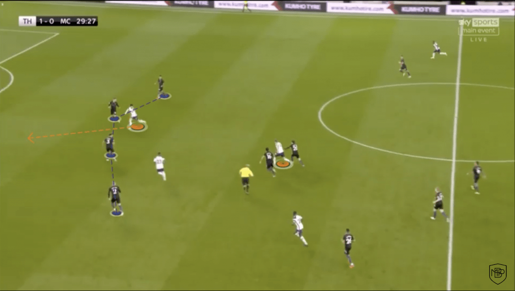 YDRAY Foto 9 JOSE MOURINHO: OFFENSIVE LINE ANALYSIS MBP School of coaches