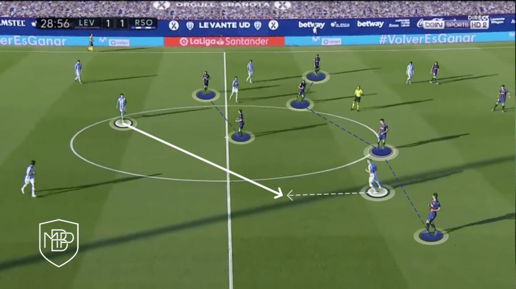 FOTO 10 1 MARTIN ODEGAARD: A COMPLETE MIDFIELDER MBP School of coaches