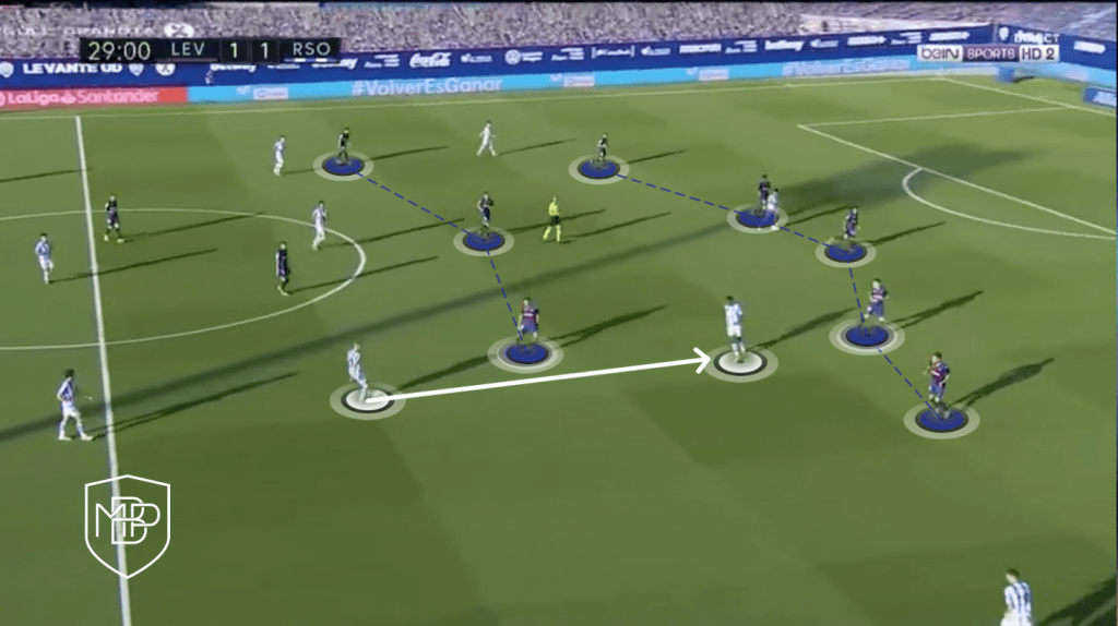 FOTO 11 1 MARTIN ODEGAARD: A COMPLETE MIDFIELDER MBP School of coaches