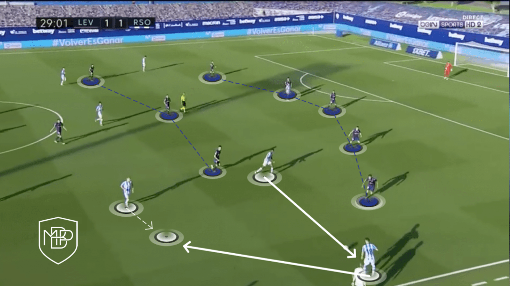 FOTO 12 1 MARTIN ODEGAARD: A COMPLETE MIDFIELDER MBP School of coaches