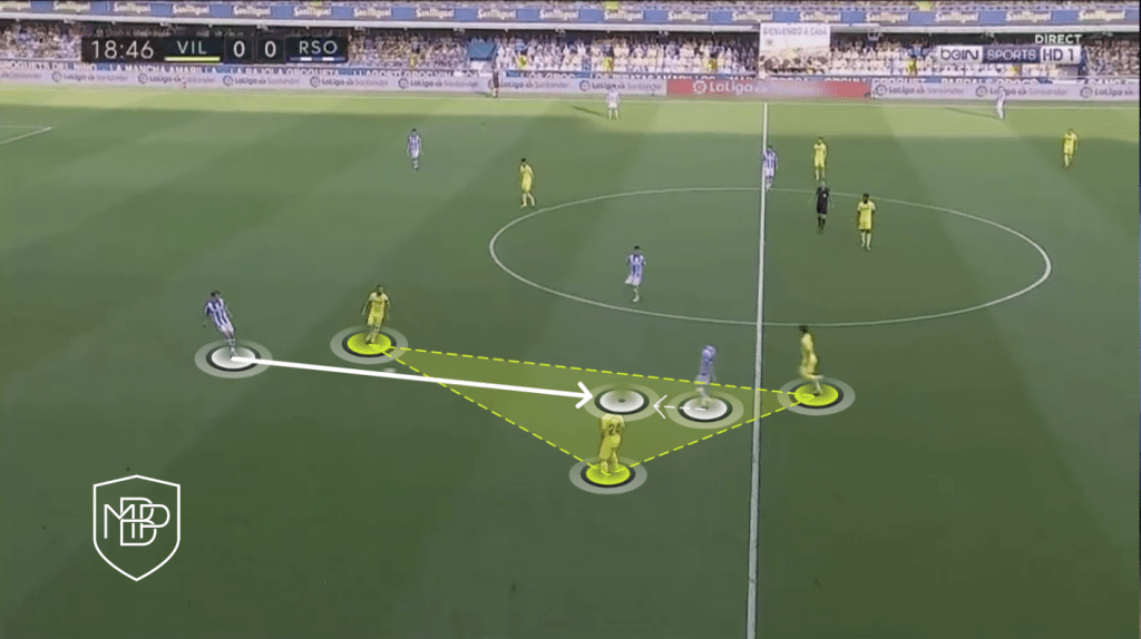 FOTO 5 1 MARTIN ODEGAARD: A COMPLETE MIDFIELDER MBP School of coaches