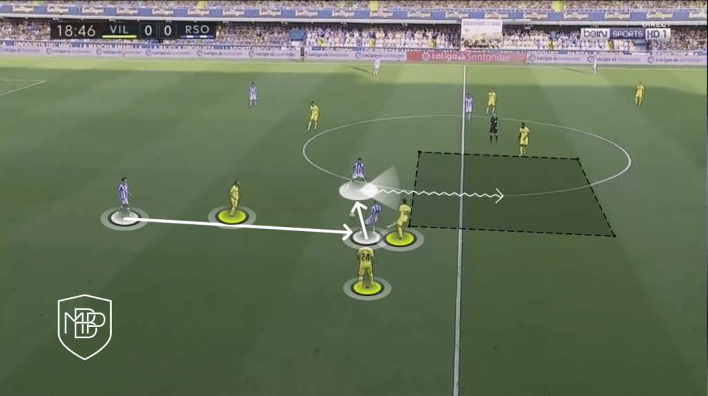 FOTO 6 1 MARTIN ODEGAARD: A COMPLETE MIDFIELDER MBP School of coaches