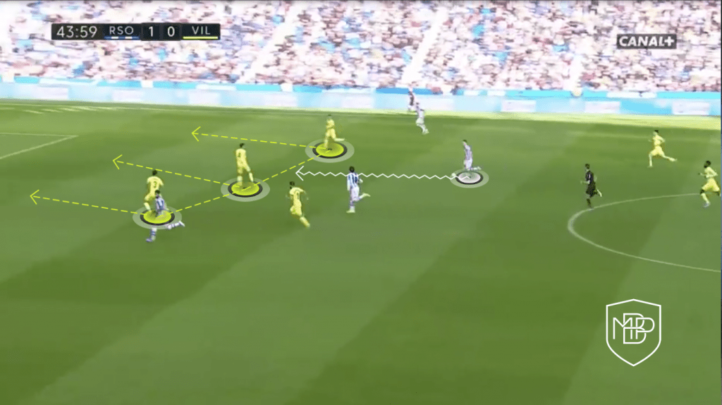 FOTO 7 1 MARTIN ODEGAARD: A COMPLETE MIDFIELDER MBP School of coaches