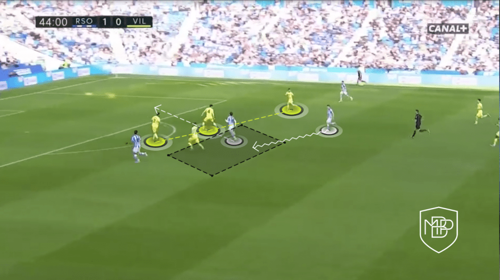 FOTO 8 1 MARTIN ODEGAARD: A COMPLETE MIDFIELDER MBP School of coaches