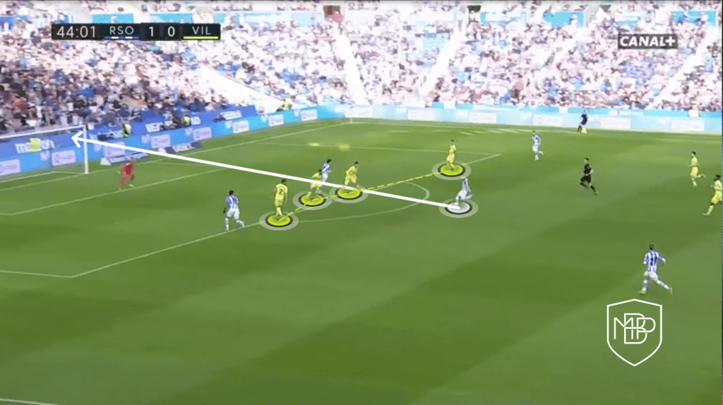 FOTO 9 1 MARTIN ODEGAARD: A COMPLETE MIDFIELDER MBP School of coaches