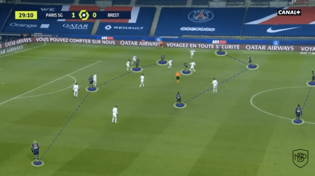 Foto 10 POCHETTINO Y LA FASE OFENSIVA DEL PSG MBP School of coaches