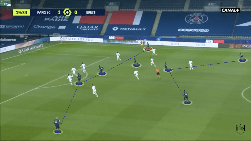 Foto 11 POCHETTINO Y LA FASE OFENSIVA DEL PSG MBP School of coaches