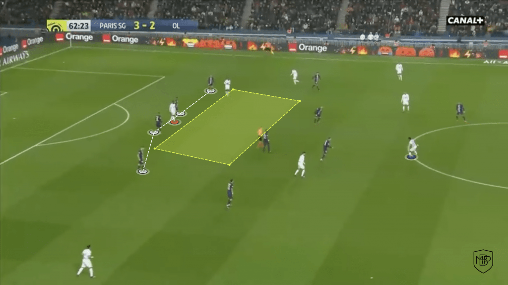 Foto 2 2 MOUSSA DEMBÉLÉ: ANALYSIS OF ATLETICO DE MADRID'S NEW SIGNING MBP School of coaches