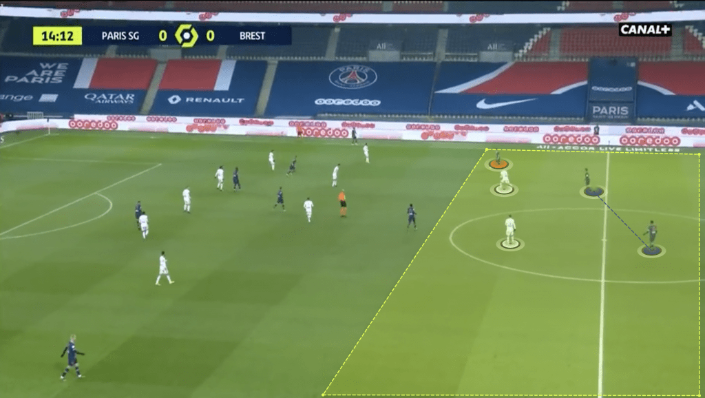 Foto 3 POCHETTINO Y LA FASE OFENSIVA DEL PSG MBP School of coaches