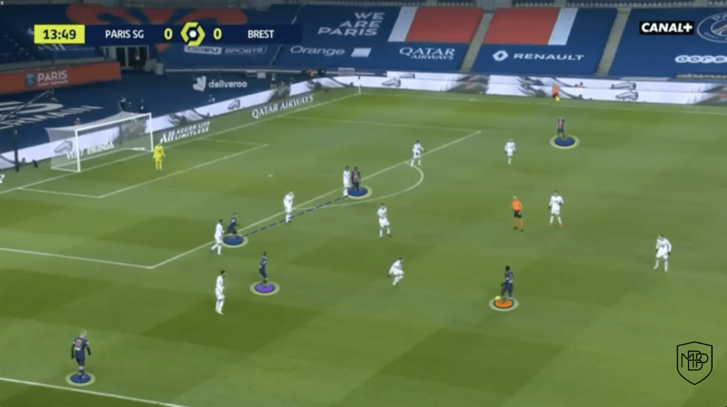 Foto 5 POCHETTINO Y LA FASE OFENSIVA DEL PSG MBP School of coaches