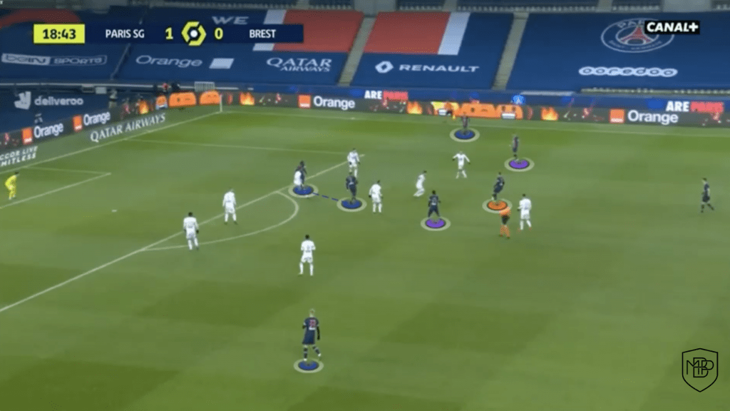 Foto 6 POCHETTINO Y LA FASE OFENSIVA DEL PSG MBP School of coaches
